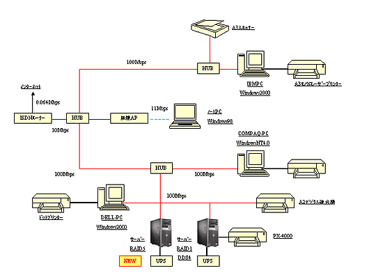 機器構成イメージ