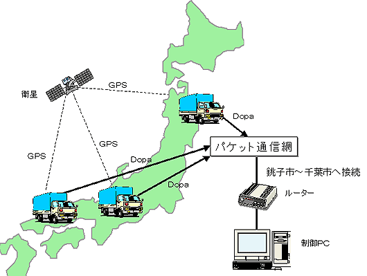 全体イメージ図