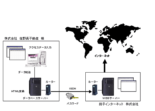 WEBエントリー