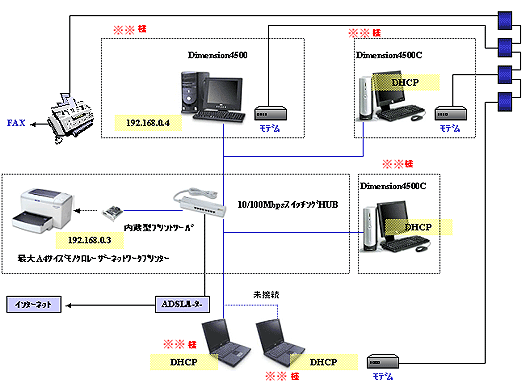 機器構成イメージ（ADSLインターネット）