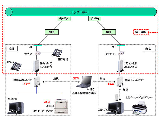 構成イメージ