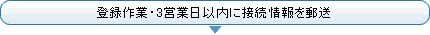 登録作業・3営業日以内に接続情報を郵送