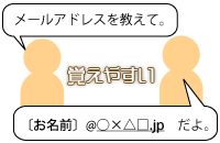 覚えやすくて相手の印象に残りやすいメールアドレス・URL